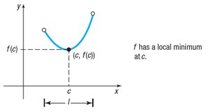Graph showing a local minimum