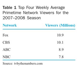 Table of network viewers