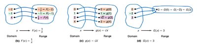 Mappings of domain to range