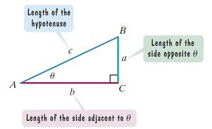 Right triangle with sides labeled as hypotenuse, opposite, and adjacent to angle theta