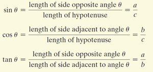Table of sine, cosine, and tangent definitions