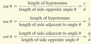 Table of cosecant, secant, and cotangent definitions