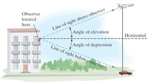 Diagram showing angle of elevation and angle of depression