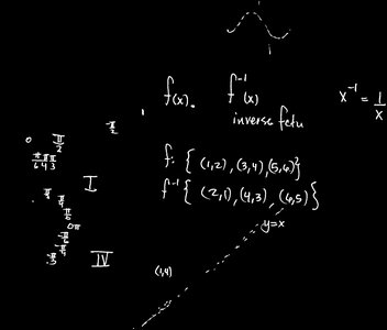 Domain and range notation