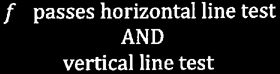 Inverse function notation