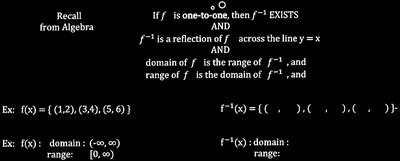 Reflection and domain/range of inverse functions