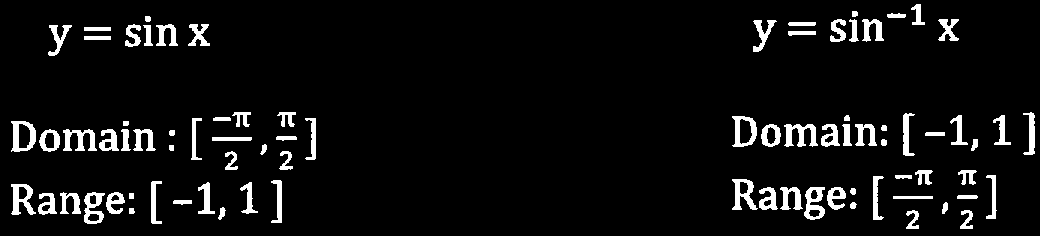 Domain and range of cosine and inverse cosine