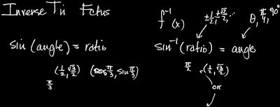 Solving for exact values using inverse sine