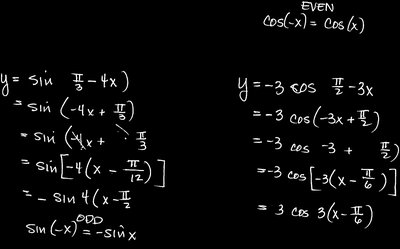 Transformations of sine and cosine functions