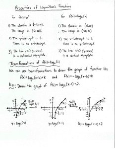 Transformations of logarithmic functions
