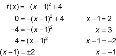 Solving for x-intercepts of f(x) = -(x-1)^2 + 4