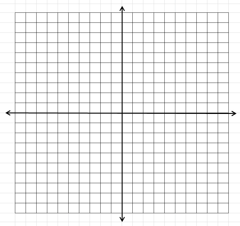 Blank Cartesian coordinate grid with labeled axes and arrows