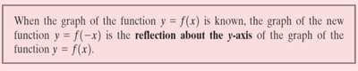 Reflection about the y-axis rule