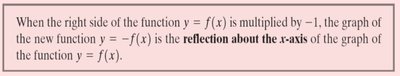 Reflection about the x-axis rule