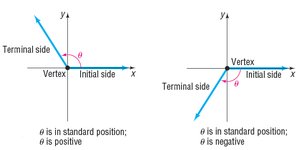 Angles in standard position on coordinate axes