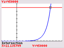 Graph showing intersection for bacteria growth