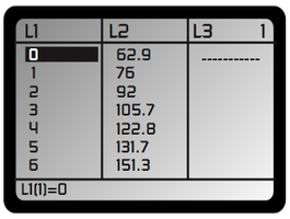Data entry for exponential regression