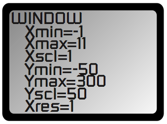 Window settings for graphing