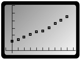 Scatter plot of population data