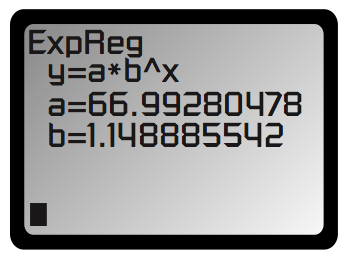 Exponential regression output