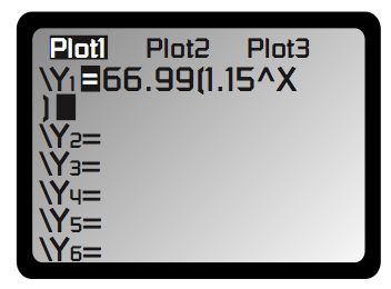 Graph of regression equation
