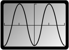 Graph of a sinusoidal wave showing amplitude