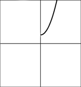 Graph of g(x)