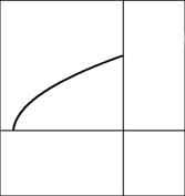 Graph of h(x)