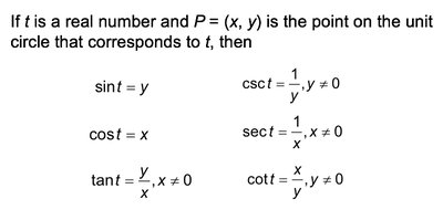 Unit circle definitions of trigonometric functions