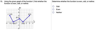 Graph for symmetry analysis