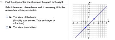 Graph for slope calculation