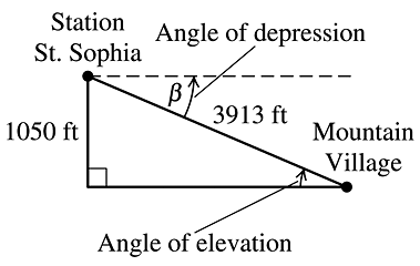 Right triangle showing angle of depression from station to village