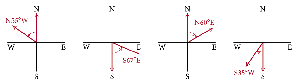 Diagrams showing different types of bearings