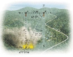 Diagram showing forest fire, rangers, and bearings