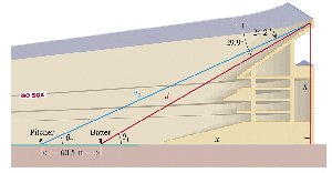 Stadium cross-section with viewing angles and distances