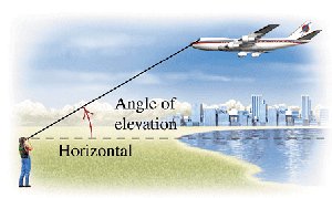 Diagram showing angle of elevation from observer to airplane