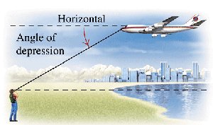 Diagram showing angle of depression from observer to airplane
