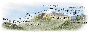Mountain with labeled distances and angles of elevation and depression