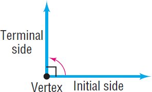 Right angle, 90 degrees