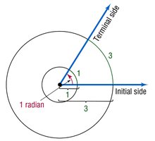 Angle of 1 radian in circles of different radii