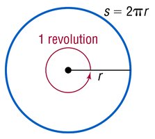 Properties of degree and radian conversion