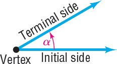 Angle with initial and terminal sides