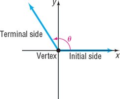 Angle in standard position, positive