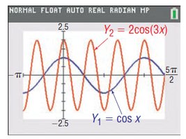 Calculator graph of y = cos x and y = 2 cos(3x)
