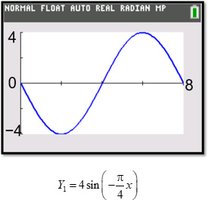 Graph of y = -4 sin(x) using key points