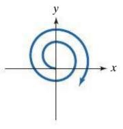 Spiral graph