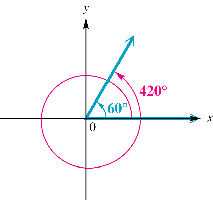 Coterminal Angle Example 1