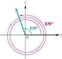 Coterminal Angle Example 2
