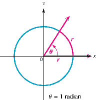 Angle of 1 Radian