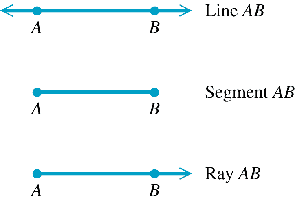 Line, Segment, and Ray AB